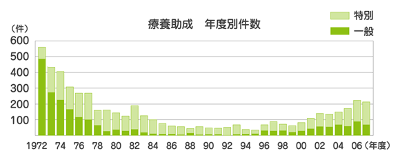 graph_promotion1
